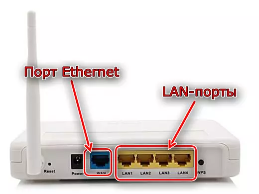 ASUS RT-G32 router ကိုချိန်ညှိရန်အတွက်ဆက်သွယ်မှုဆိပ်ကမ်းများ