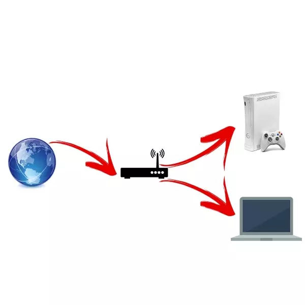 Hur man öppnar portar på routern