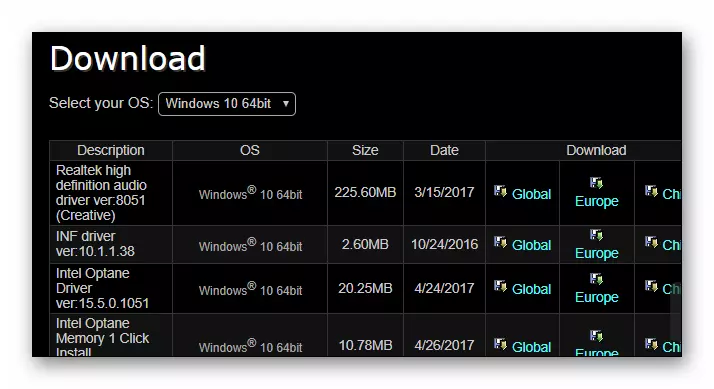 Lista ta 'sewwieqa għall-installazzjoni fuq kompjuter bil-Windows 10