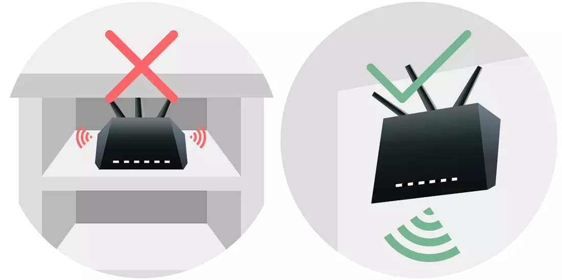 Onjuiste en correcte locatie van de router binnenshuis