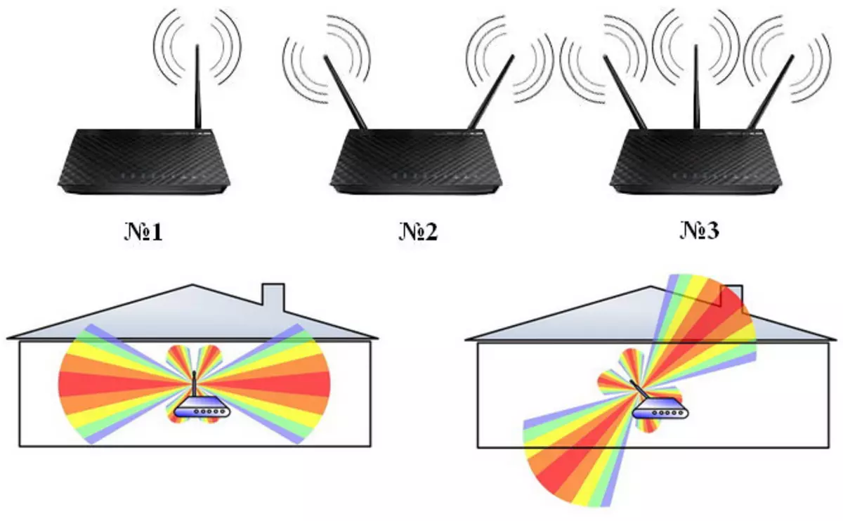 Плохо ловит роутер. Направление сигнала антенны роутера. Диаграмма направленности антенны WIFI роутера. Распространение сигнала WIFI от роутера. Wi-Fi роутер диаграмма антенны.