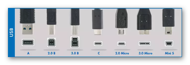 Tabell med mulige USB-kontakter og plugger