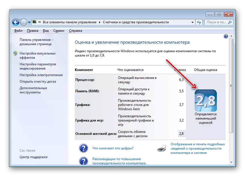 I-Production Index ekulinganiseni futhi yandise ukusebenza kwekhompyutha kuWindows 7