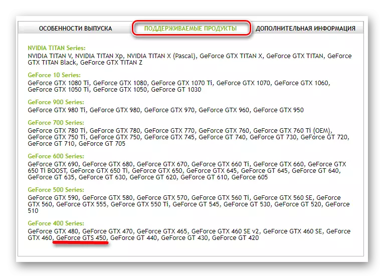 NVIDIA GeForce GTs 450 ohlwini imikhiqizo asekelwe