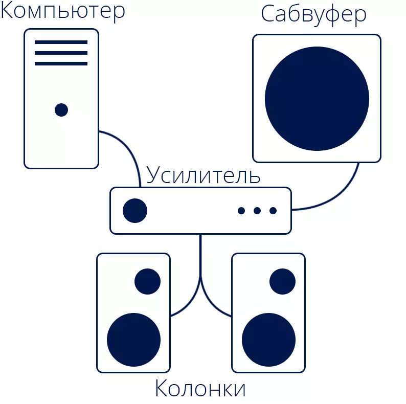 Passive Subwoofer Connection Scheme for Computer