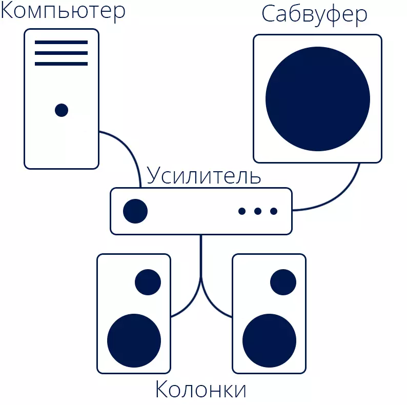 Passive Subwoofer Contheme Khokahano ea Khomphutha