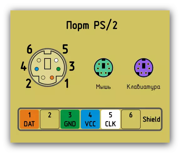 PS2 PS2 Slap Conner ao amin'ny Motherboard