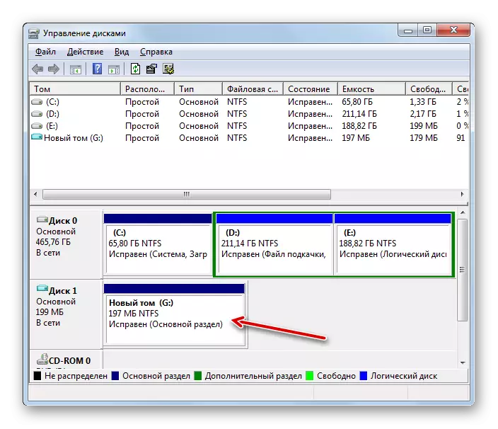 विंडोज 7 मधील डिस्क व्यवस्थापन विंडोमध्ये एक साधा व्हॉल्यूम तयार केला आहे