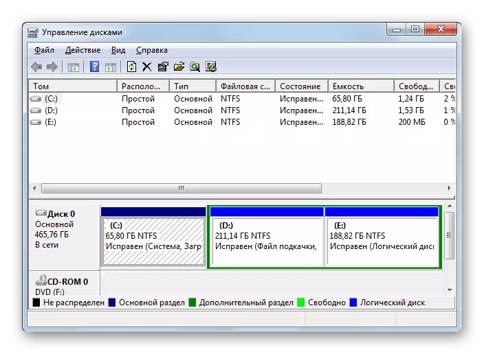 Windows 7-де Disk Manage терезесінің интерфейсі
