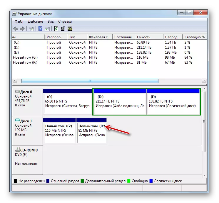 विंडोज 7 मधील डिस्क व्यवस्थापन विंडोमध्ये नवीन व्हॉल्यूम तयार केली आहे