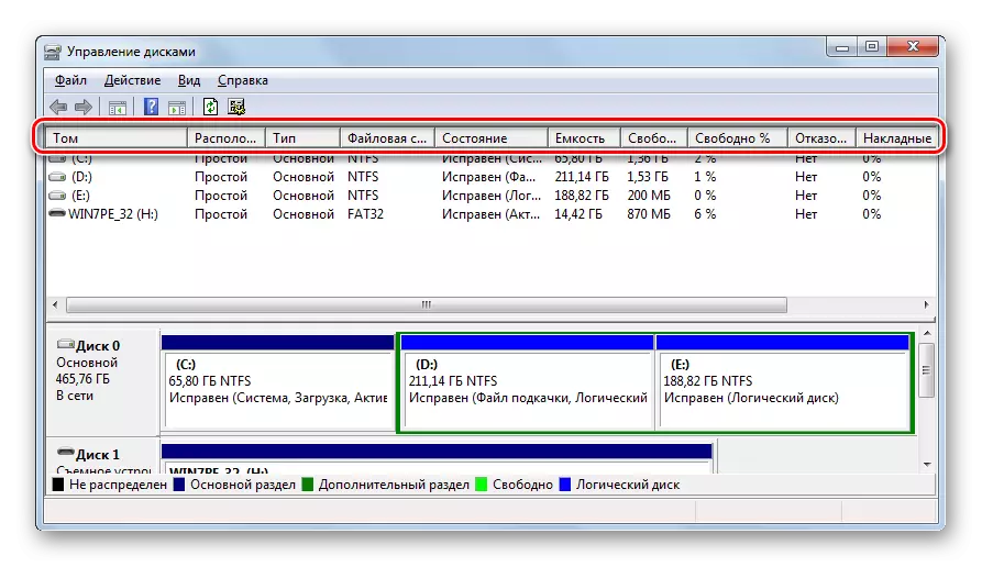 विंडोज 7 मधील डिस्क व्यवस्थापन विंडोमध्ये डिस्कबद्दल माहिती असलेली स्तंभ