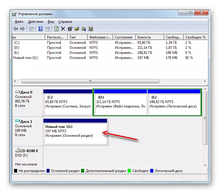 پارتیشن دیسک در پنجره مدیریت دیسک در ویندوز 7 گسترش یافته است
