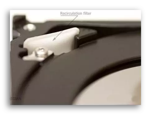 Hringrásarsía í HDD