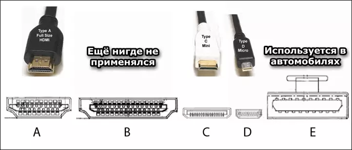 Typy káblov HDMI