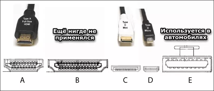 Types of HDMI cables