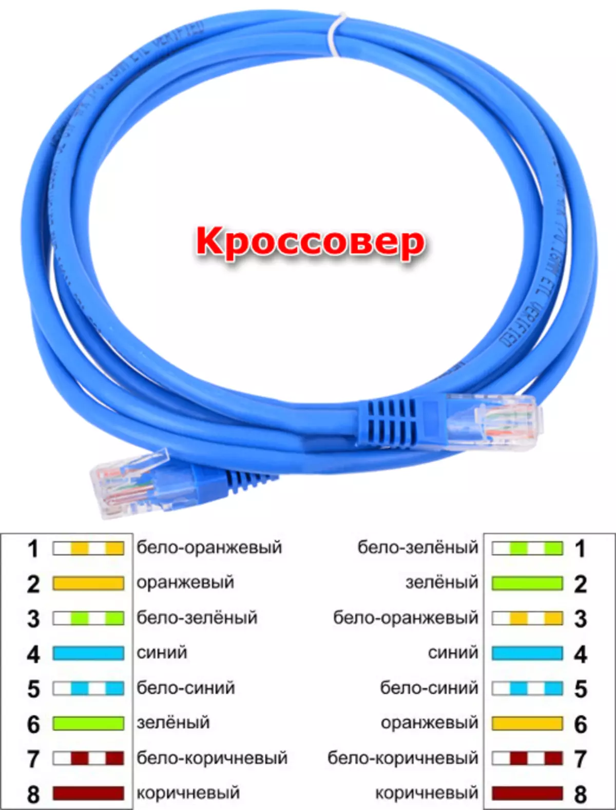Cable de conexión cruzada para crear una red local de dos computadoras