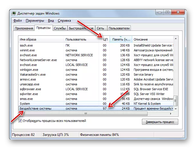 Süsteemi tegevusetus Windows 7 ülesannetehalduris