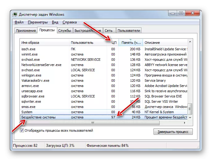 Windows 7-de iş dolandyryjysyndaky ulgamyň hereketi