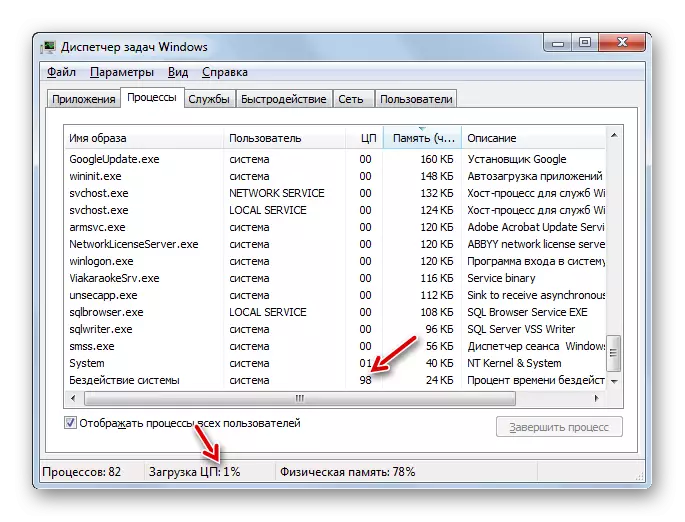 Indikasi Instal System lan Loading CPU ing Task Manager ing Windows 7