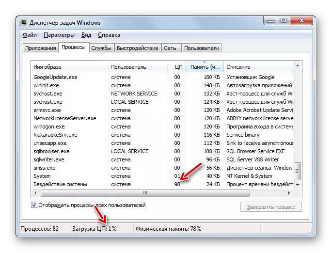 Näitaja In Capaction System ja laadimine CPU ülesande haldur Windows 7