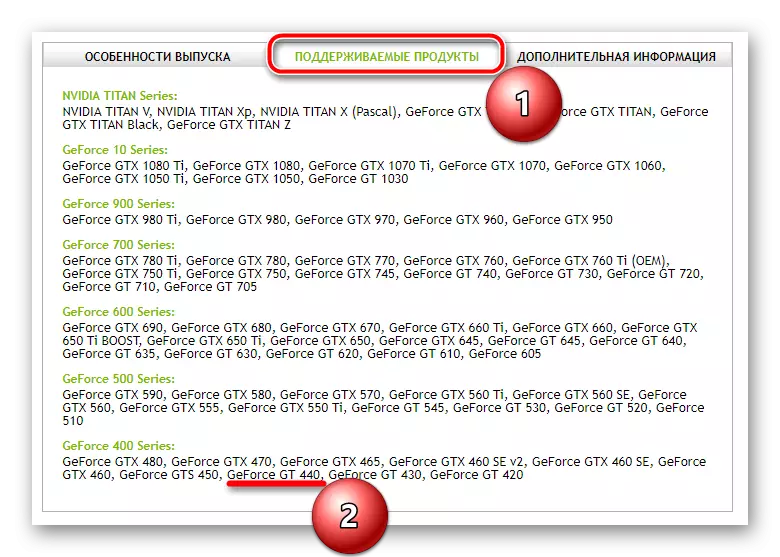 Produk yang didukung di situs web NVIDIA