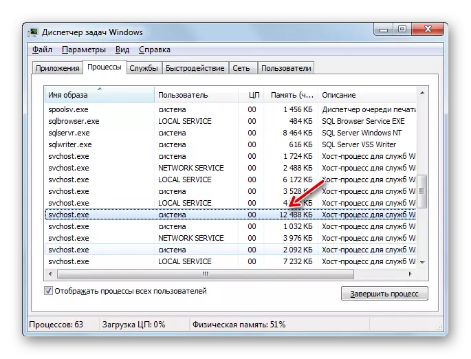 Runger-hukommelsesforbruget af SvChost.exe-processen er væsentligt faldet i Task Manager i Windows 7