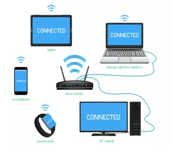 Lokalt nätverk via router