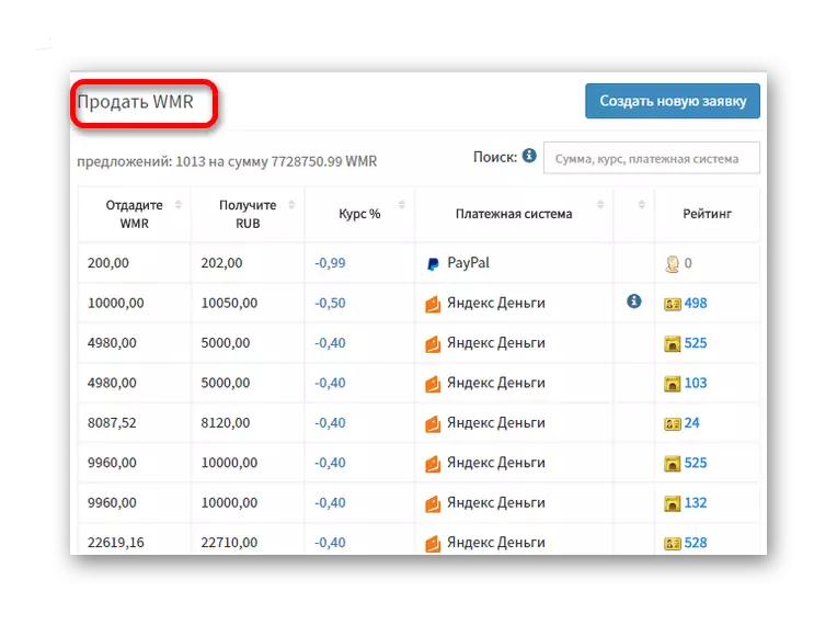 Secțiune cu aplicații de vânzare WMR pe site-ul banilor schimbătorului