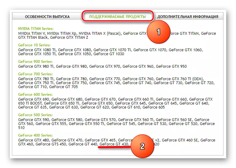 Memeriksa kompatibilitas dan driver perangkat untuk NVIDIA GeForce GT 430