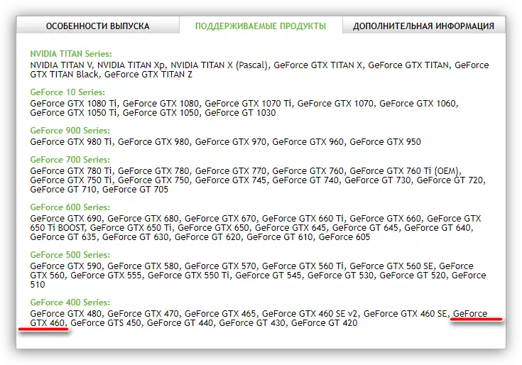 Produits de pilotes pris en charge sur la page de téléchargement sur le site officiel NVIDIA