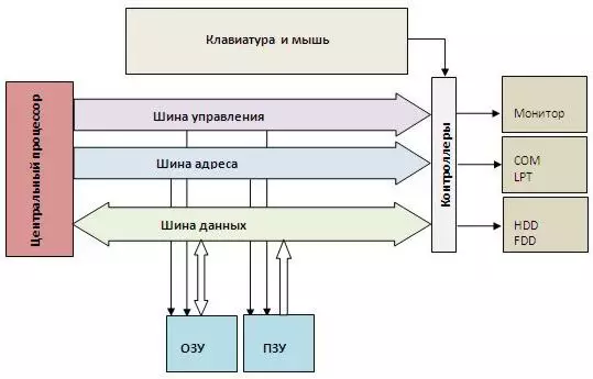 Processor kudyidzana nendangariro