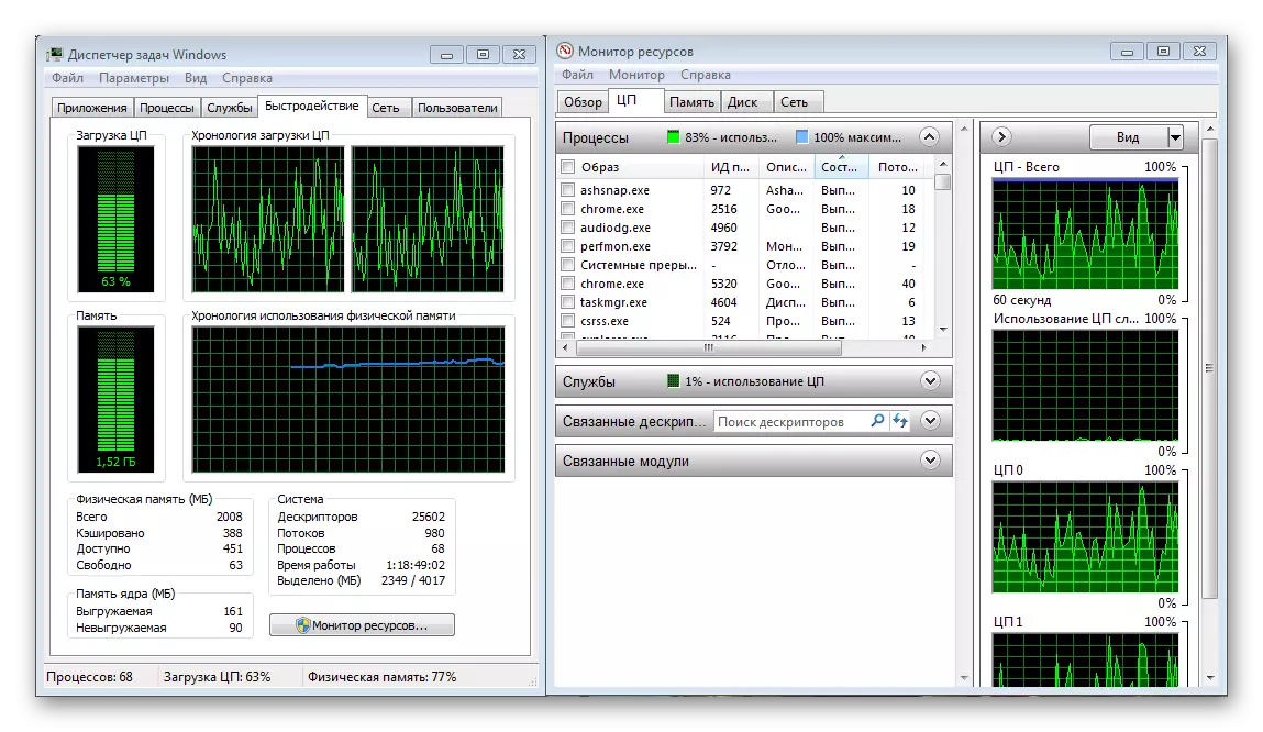Monitoring the processor operation through the task manager
