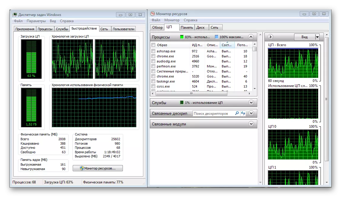 Fanaraha-maso ny fandidiana ny processor amin'ny alàlan'ny mpitantana ny asa