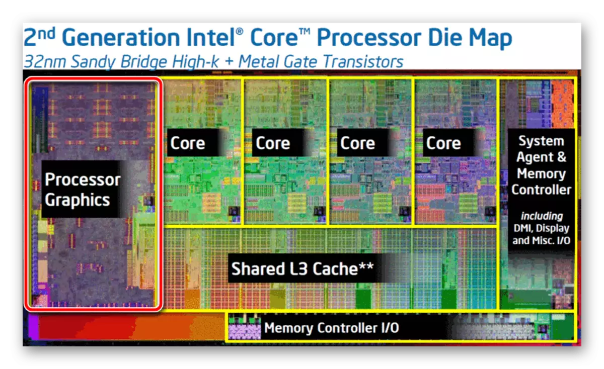 Core grafis CPU.