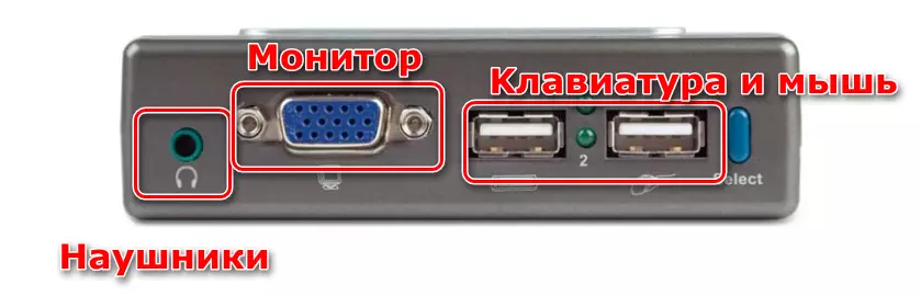 Cổng để kết nối các thiết bị ngoại vi với KVM Switch