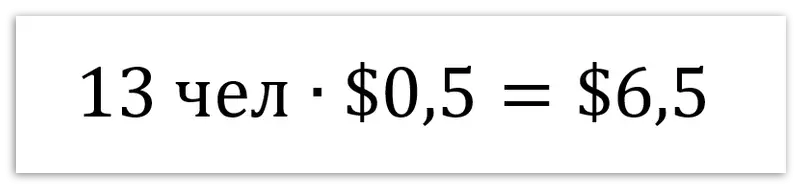 Formula za izračun relativnega dohodka na YouTube iz 1000 ogledov