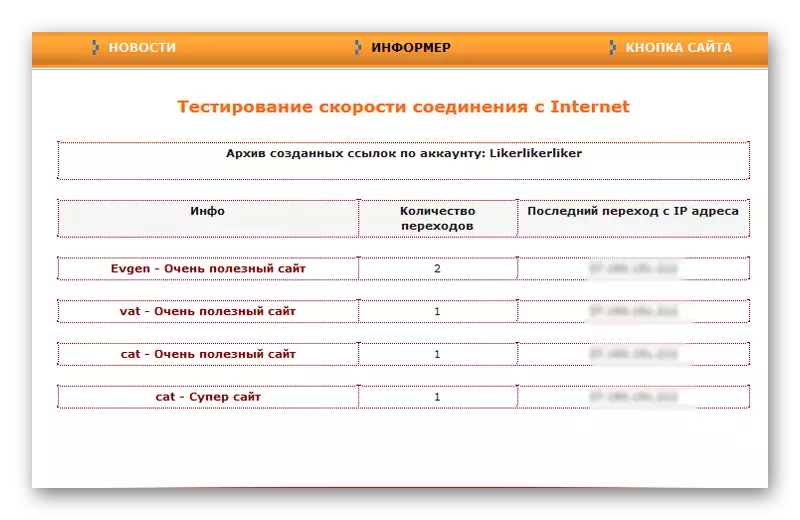 Llista d'adreces IP enllaços de seguiment en el servei Speedtester