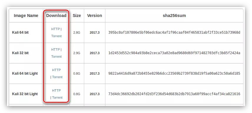 CALI Linux பதிவிறக்கம் பக்கம்