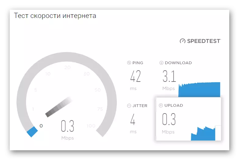 Velocidade de medição do processo da Internet via serviço de speedtest online