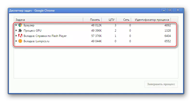 Flash Player en Google Chrome Task Manager, kurantaj procezoj