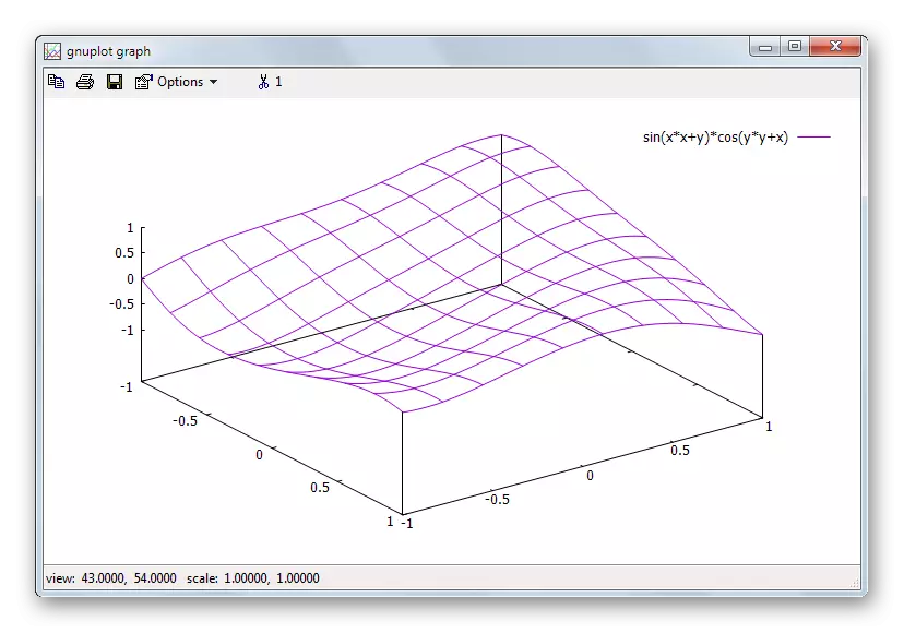 Програма за изграждане на графиките Gnuplot функции