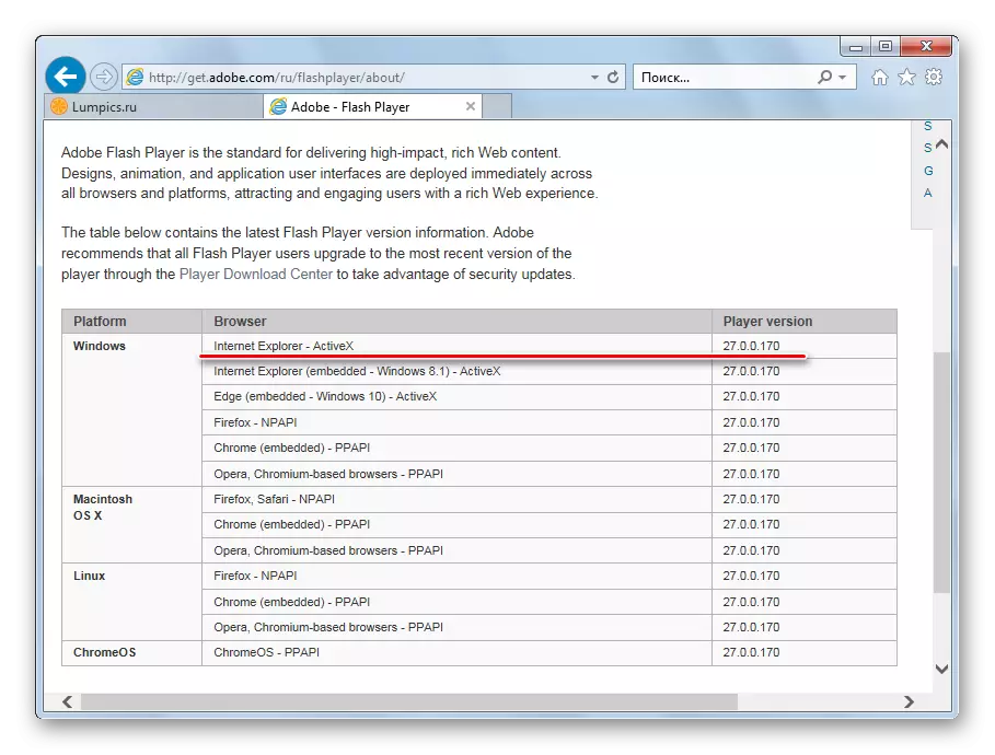 Adobe Flash Player nelle versioni della tabella di Internet Explorer del plug-in sul sito ufficiale