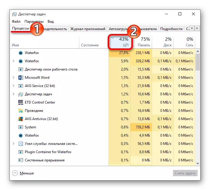 Menyortir proses di balik beban prosesor pusat di Windows 10 Task Manager