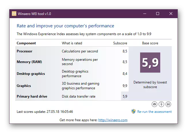 Windows-1 Performance Index