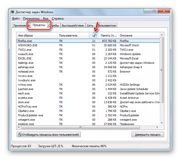 Το ποσό φόρτωσης των διαδικασιών επεξεργαστή στην καρτέλα Διαδικασία στο διαχειριστή εργασιών στα Windows 7