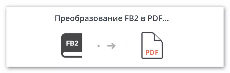PDF konfetida konvertatsiyalash jarayoni