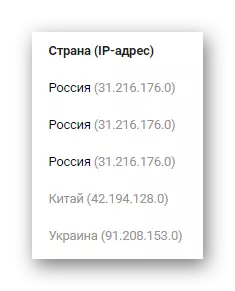 Дел Земја IP адреса при гледање на историјата на активност во делот за поставки на веб-страницата на Vkontakte
