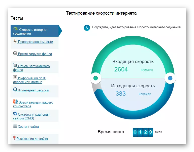 Überprüfen der Geschwindigkeit des Internets 2IP.ru