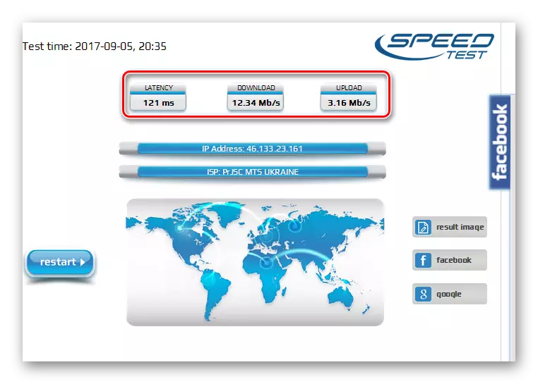 Internet-Speed-Testergebnisse auf voiptest.org