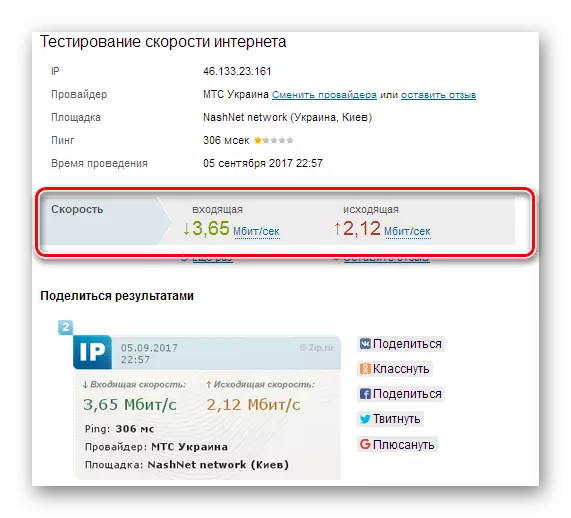 2IP.ru上的互聯網速度測試結果